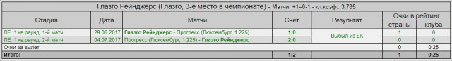 Лига Европы 2018-2019.