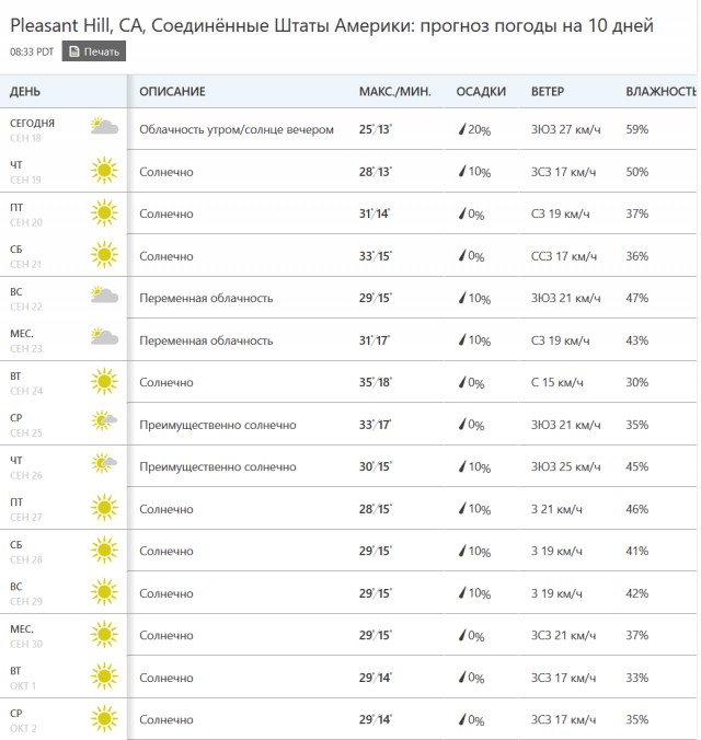 Деревенская Америка - 5