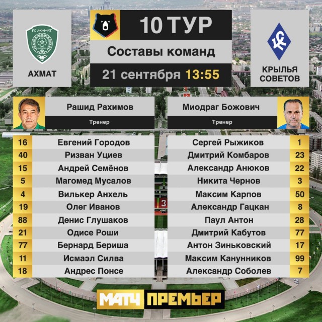 Чемпионат России по футболу, сезон 2019-2020(часть II)