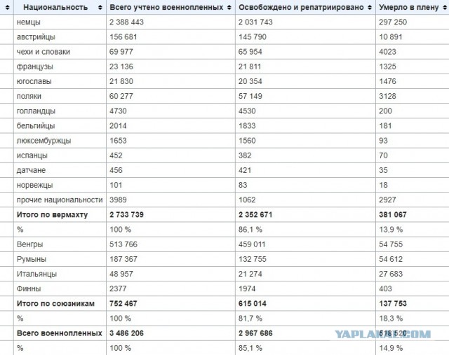 Ты против Сталина, значит, за Гитлера»