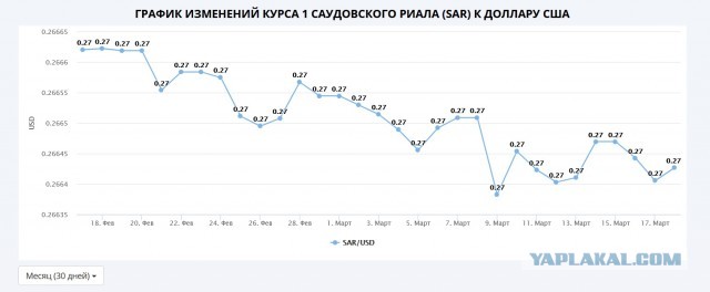 Китай начал отказываться от российской нефти вслед за Европой