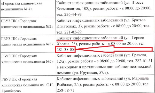 Житель Пермского края 771 раз пытался дозвониться врачам, чтобы узнать результат теста на коронавирус