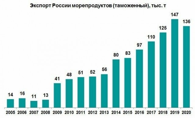 Где все сёла и деревни? Где все люди? Почему за городом на многие тыс. километров пустота и ни души? Где всё сельское хозяйство?