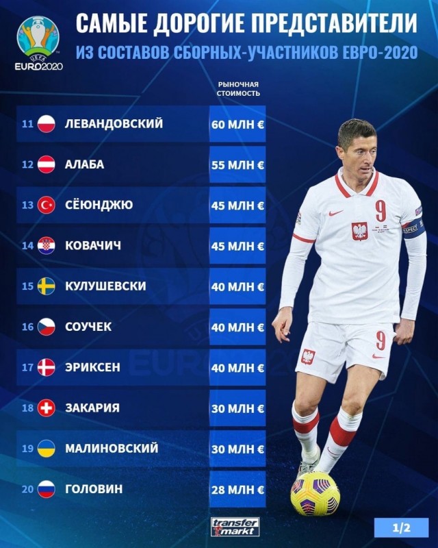РПЛ 2021.Часть третья