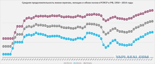Реформы Косыгина предполагали сокращение половины рабочих мест в экономике СССР