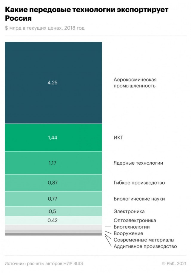 Успех и стабильность