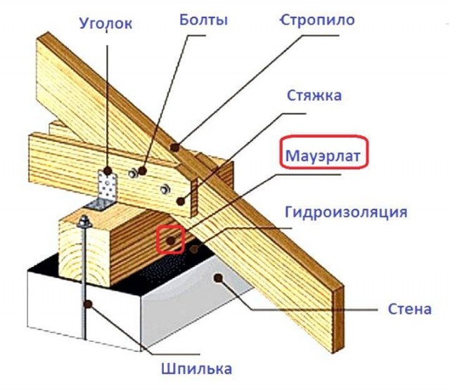 Землебитное строительство. Ч.3