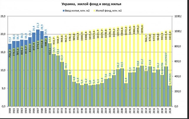 Новый ракетный удар по Украине