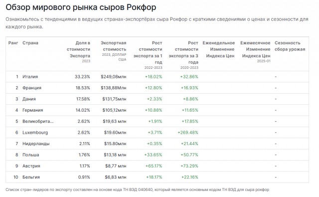 Пещеры Рокфора