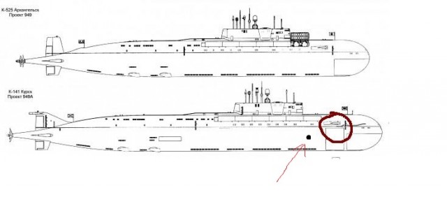 Анализ потерь атомных подлодок ВМФ СССР и ВМС США