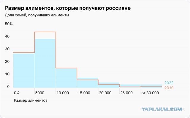 Куда уходят алименты? Разоблачил бывшую – и пожалел