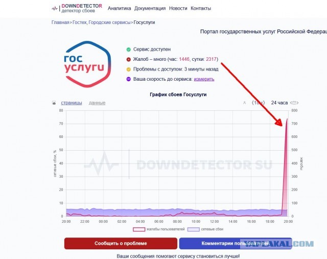 Госуслуги лежат.