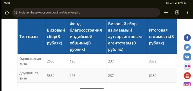 Отпуск в марте (в настоящее лето и на море на 8 дней за 47тыс/чел)