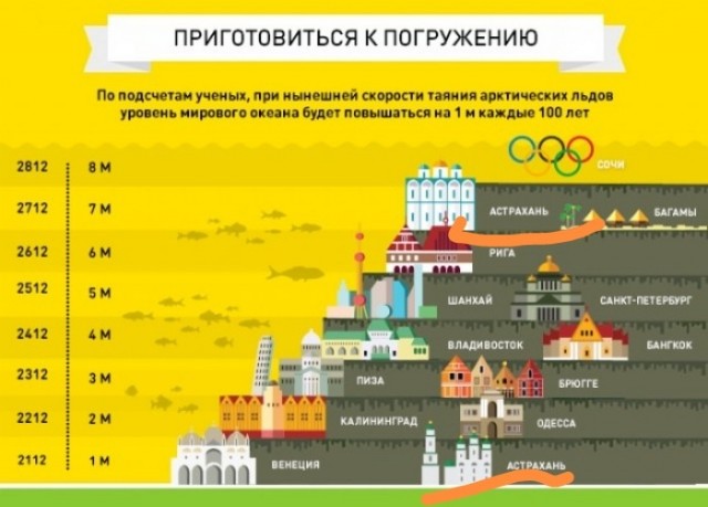 Питер и Ростов-на-Дону уйдут под воду к 2100 году