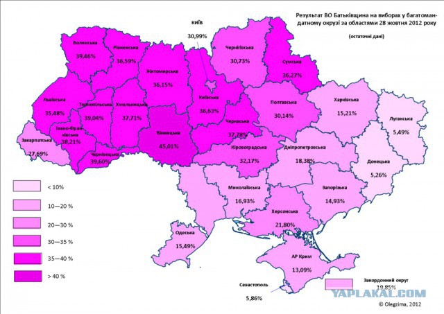 Голосование Юго-Востока Украины