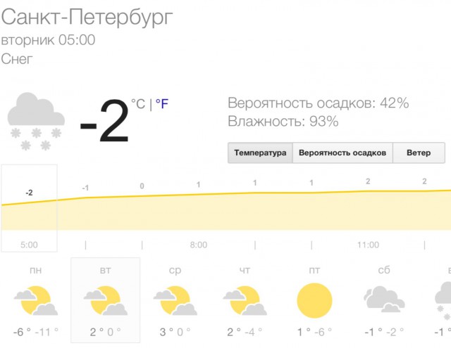 Солнечный день в Санкт-Петербурге