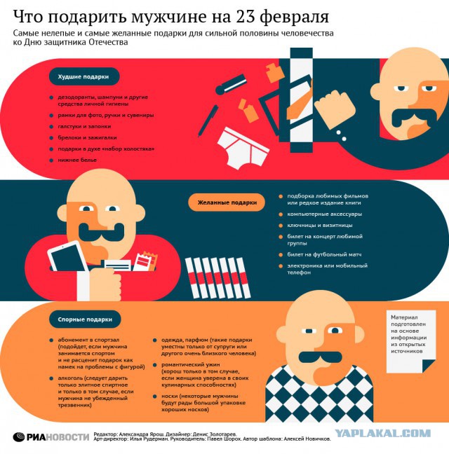 Кто остался без подарка на 23 февраля?