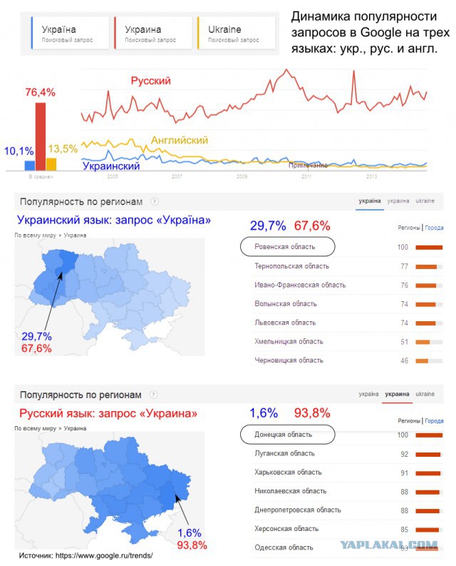 Новый хит от Порошенко.