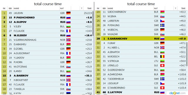 Биатлон сезон 2015/2016 часть 5.