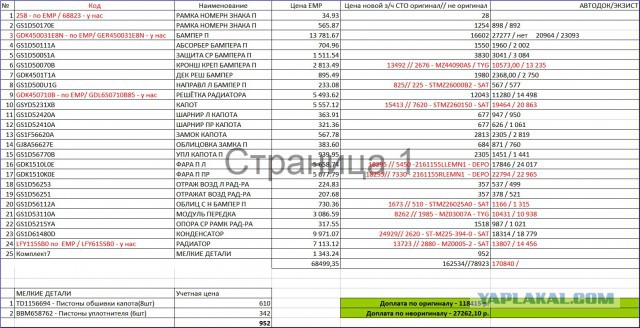 После реформы ОСАГО стоимость запчастей в справочниках Союза автостраховщиков Башкирии упала в 4 раза