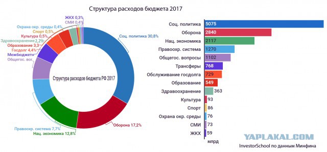 Россия VS Польша: где и почему живут лучше?