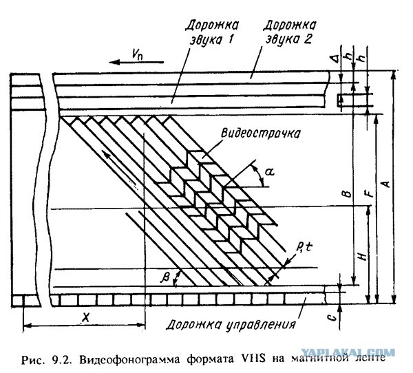 Лучший нецифровой звук