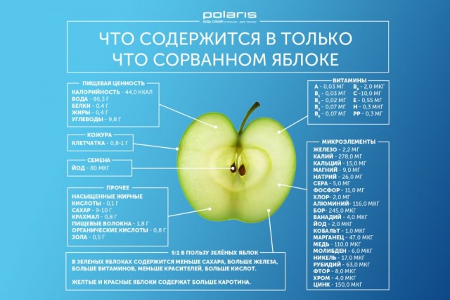 Как делают фруктовые батончики?