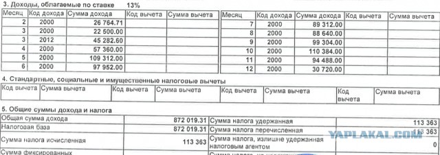 Реальные зарплаты