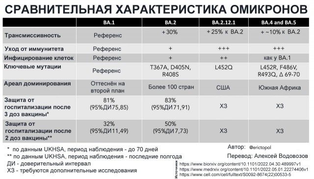 Пандемия. Коронавирус и съехавшие крыши. Россия и мир. Часть 34.
