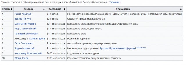 Обид... Идите в жопу.... У меня своё мнение....
