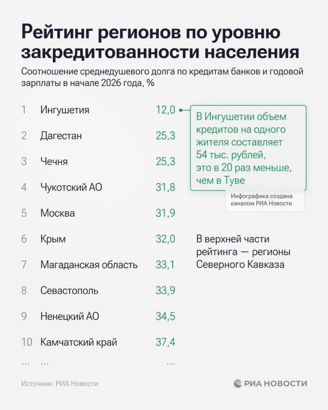 Кому в России жить хорошо