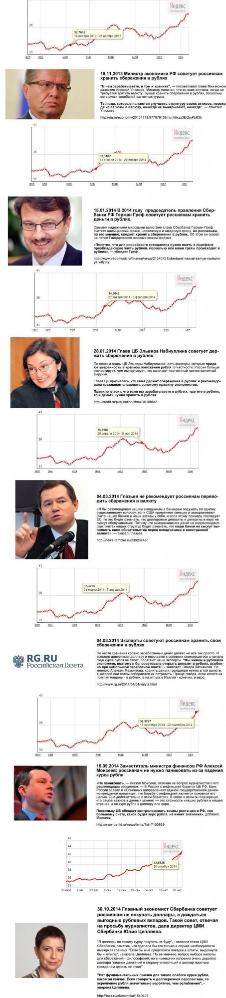 ЦБ не может удержать рубль от падения