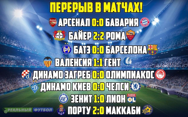 Champions League Сезон 2015/2016