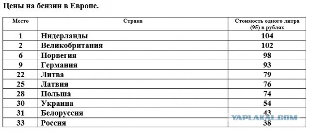 Нефть: психологическая планка в 40 долларов