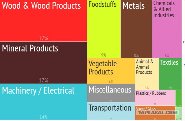 Еврохохлам от евролатыша