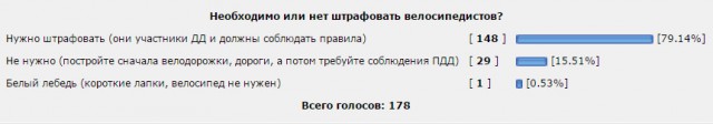 41 велосипедист оштрафован за проезд по пешеходному переходу