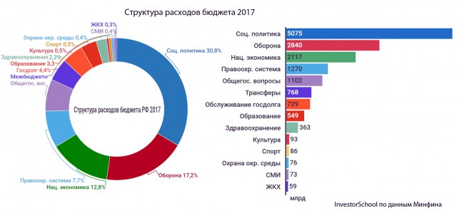 Российскую армию обновят за 19 триллионов рублей
