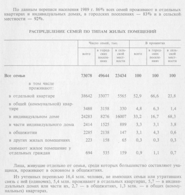 Какая была пенсия в СССР?