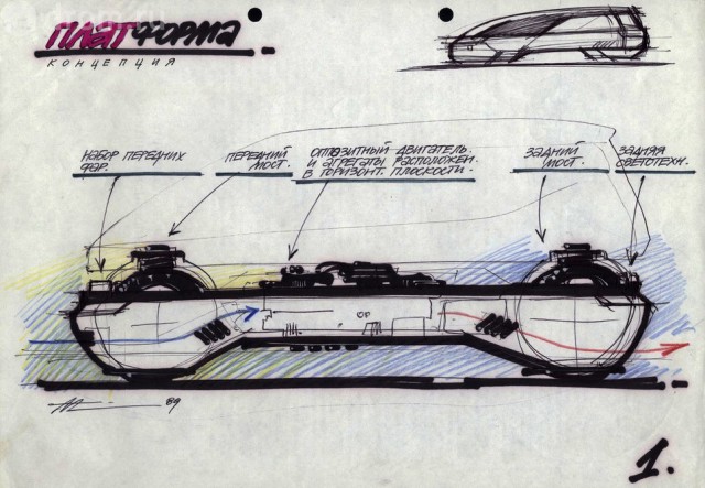 «АвтоВАЗ»-1989: проект «Платформа»