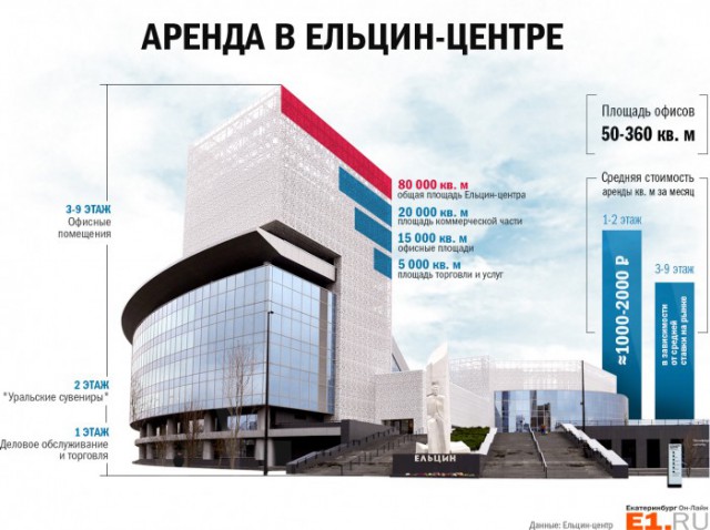Екатеринбург отстоял сквер!
