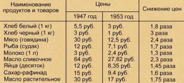 Путин и Сталин. Сравнение