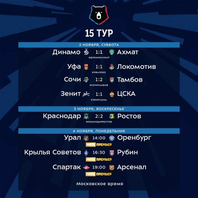 Чемпионат России по фуболу 2019-2020. Часть 4.