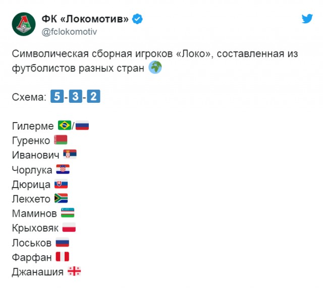Чемпионат России по футболу 2019-2020 часть VII