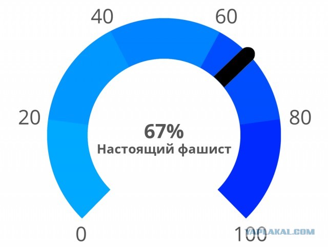 Тест на 8 политических ценностей