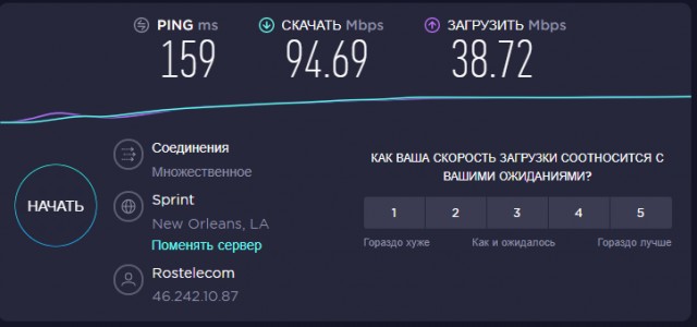 Ростелеком го*нище!