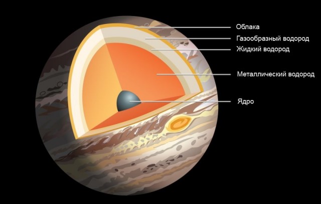 Пролетая над Юпитером: в NASA показали, как выглядит газовый гигант с орбиты