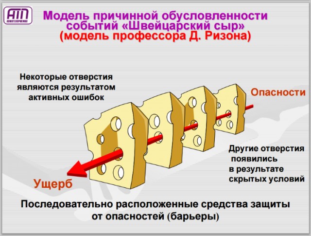 Эффект кумулятивного действия: Пайпер Альфа