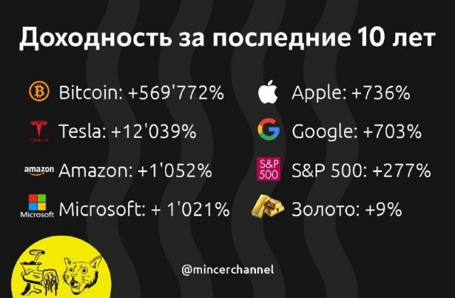 Пандемия съехавших крыш. Разновидности болезни. Россия и мир. Часть 36
