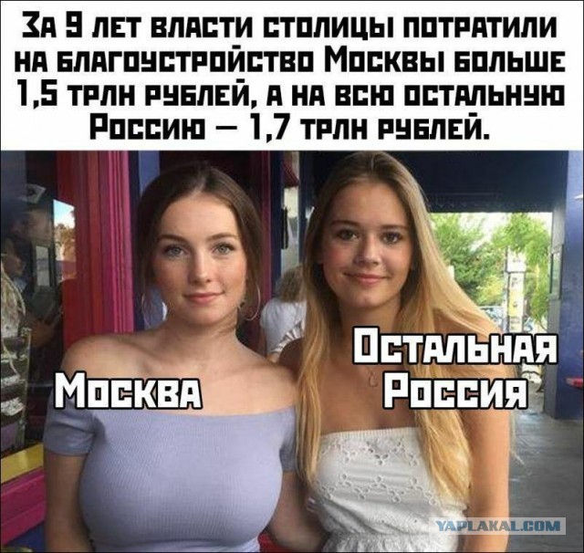 Сравнение Москвы с остальной Россией