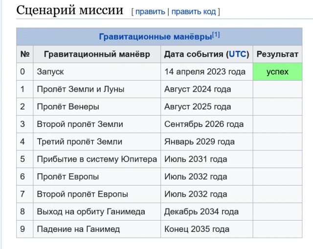 Спутник Юпитера: Каллисто. Чем интересна и почему она - одна из первых кандидатов на колонизацию